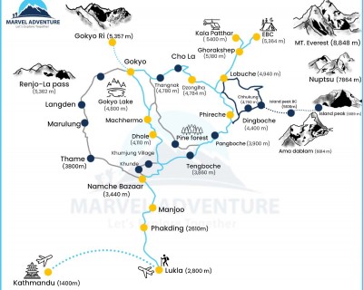 Everest Base Camp and Gokyo Lakes Trek Map