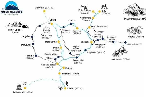 Everest Base Camp and Gokyo Lakes Trek Map