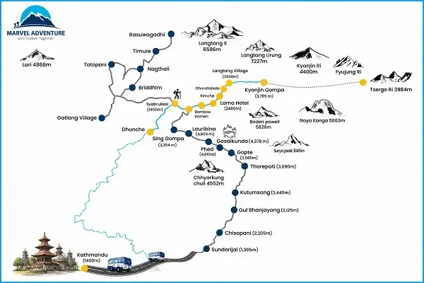 Langtang Valley Trek Map