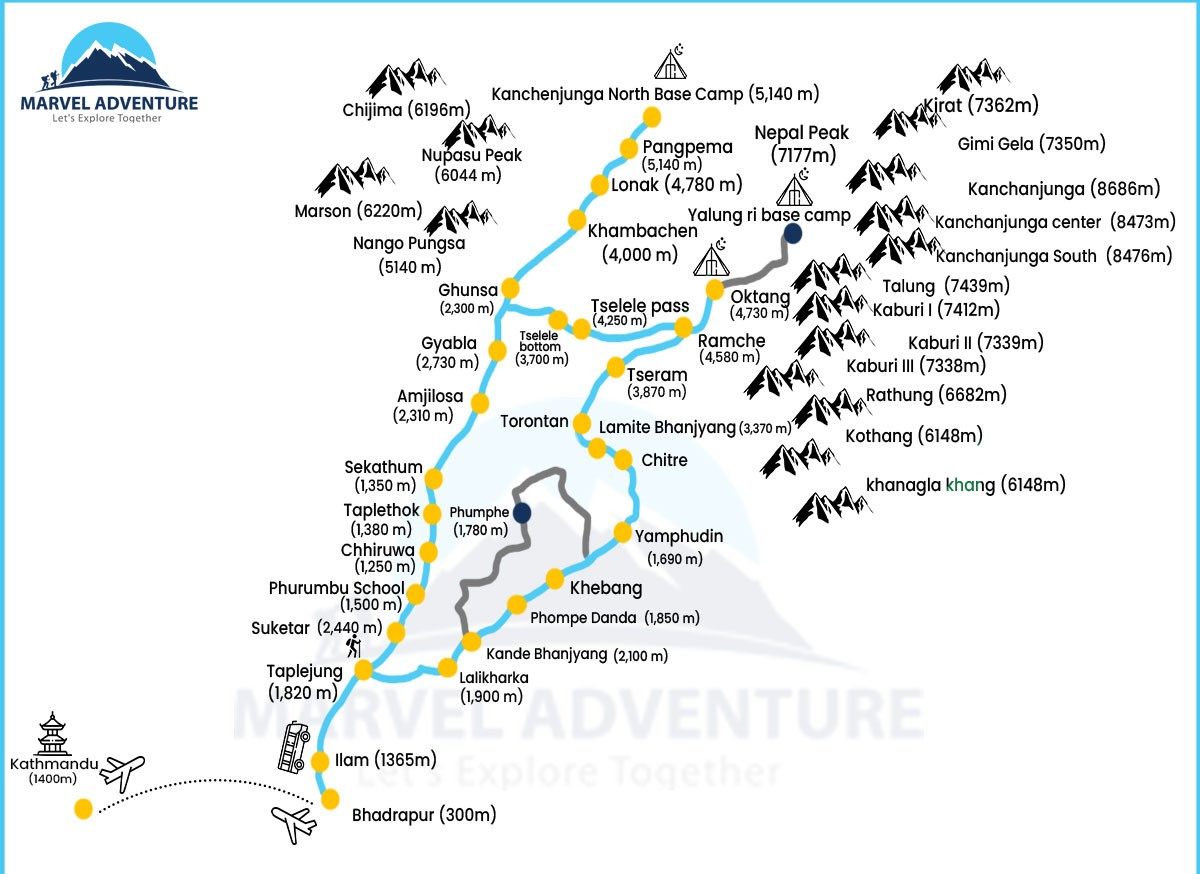 kanchenjunga trek map