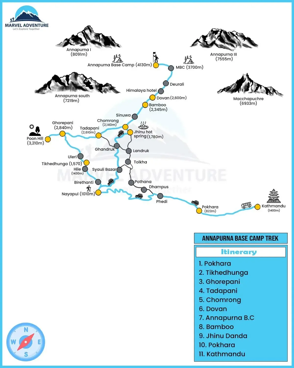 annapurna base camp trek map