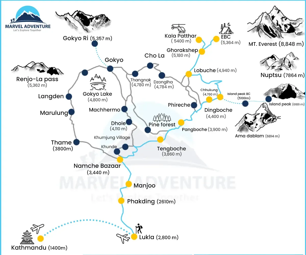 everest base camp trek map