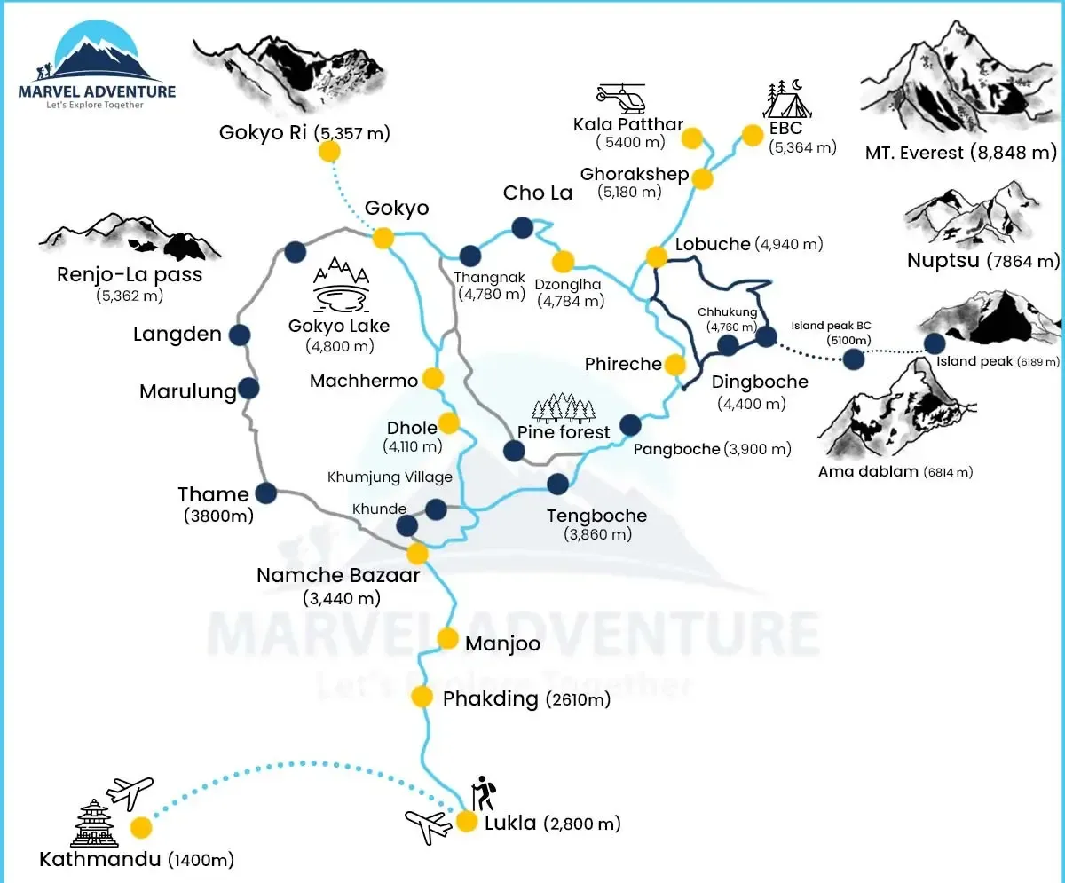 everest base camp trek via gokyo lake map