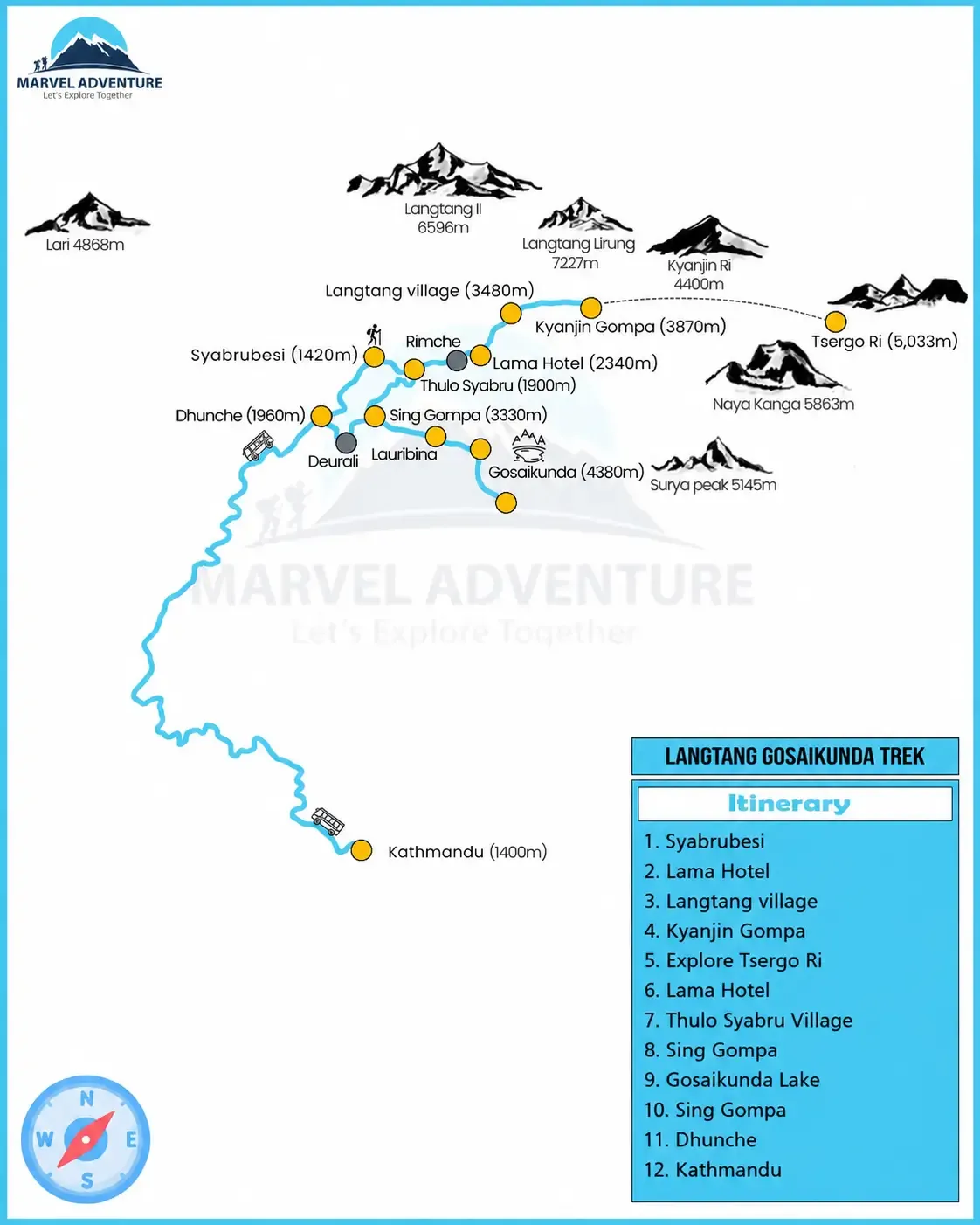 langtang goisakunda trek map