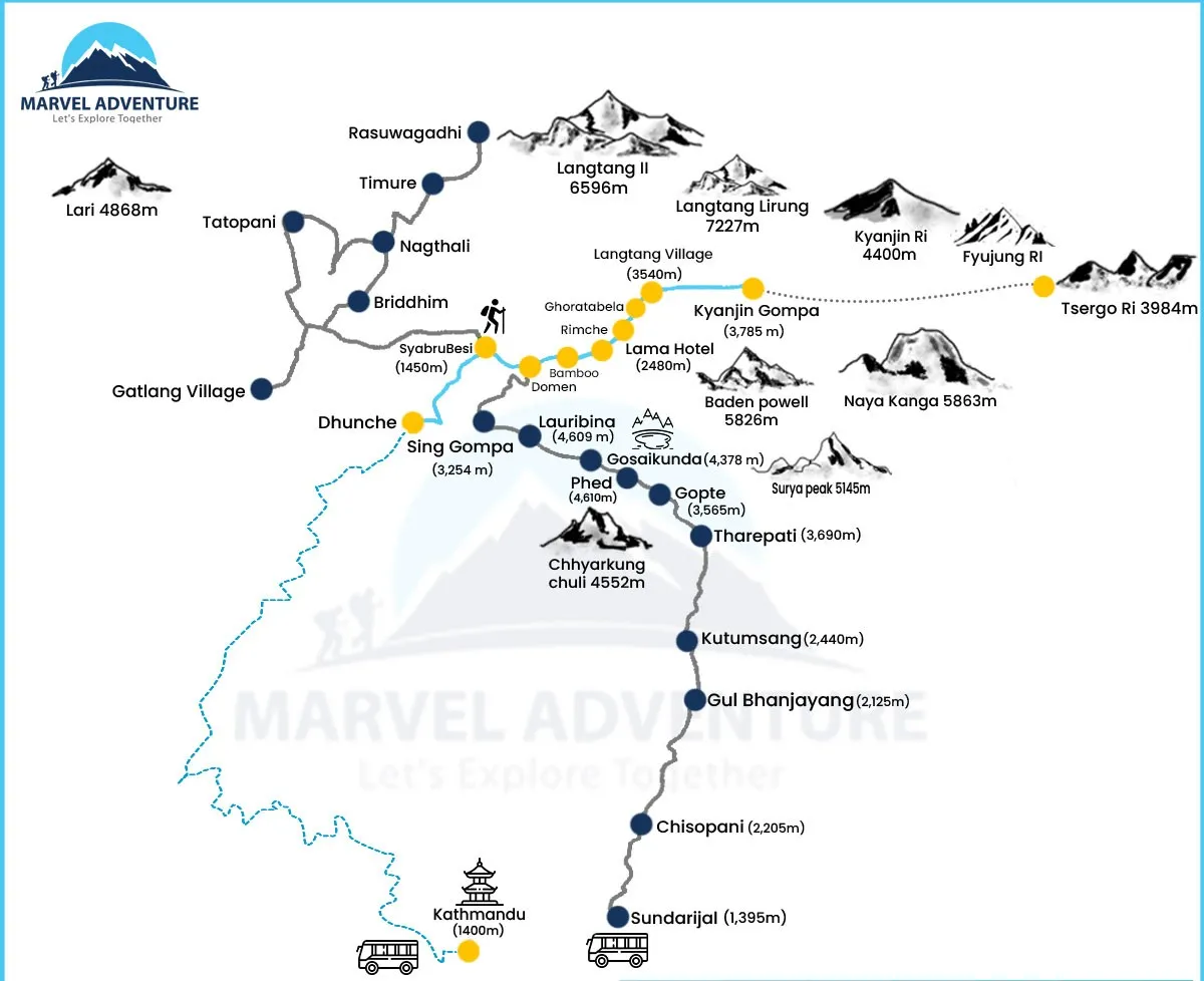 langtang valley trek map